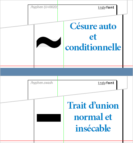 Attribution de la variante « swash » au trait d'union normal ou insécable.