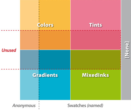 InDesign Swatches Chart