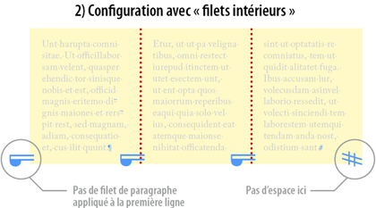 Configuration de filets de colonnes, sans filets latéraux.